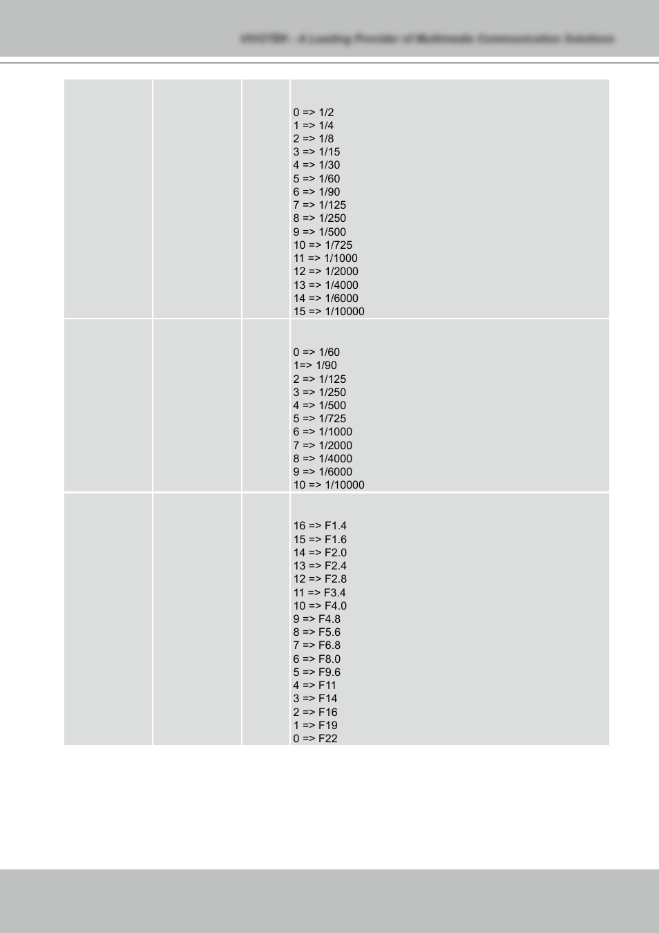 Vivotek NETWORK CAMERA IZ7151 User Manual | Page 81 / 103
