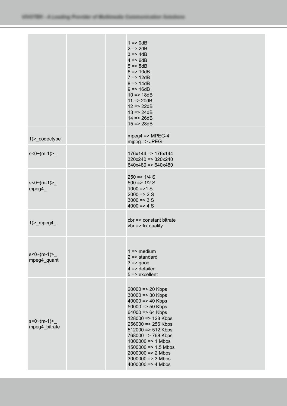Vivotek NETWORK CAMERA IZ7151 User Manual | Page 82 / 103