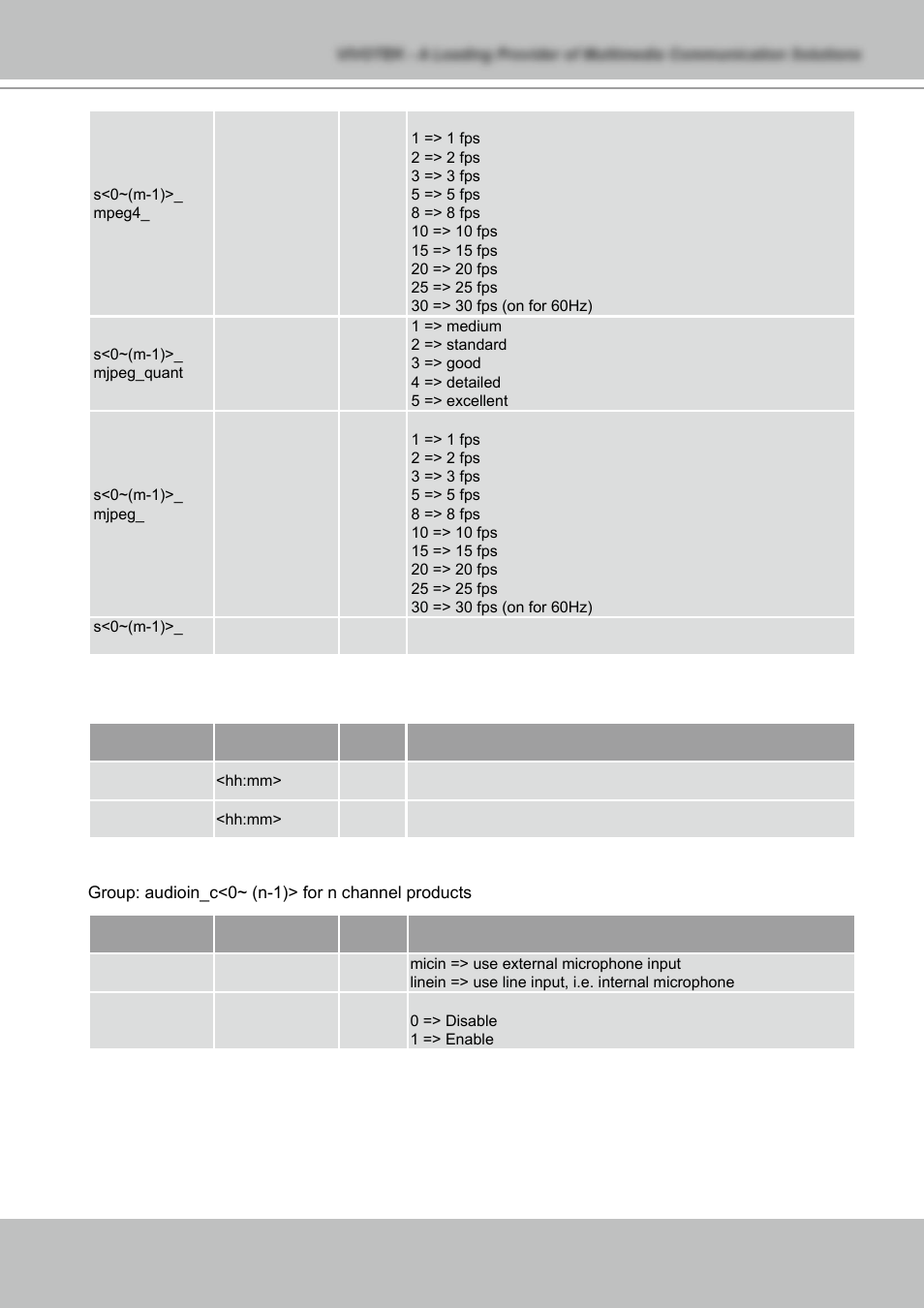 Vivotek NETWORK CAMERA IZ7151 User Manual | Page 83 / 103