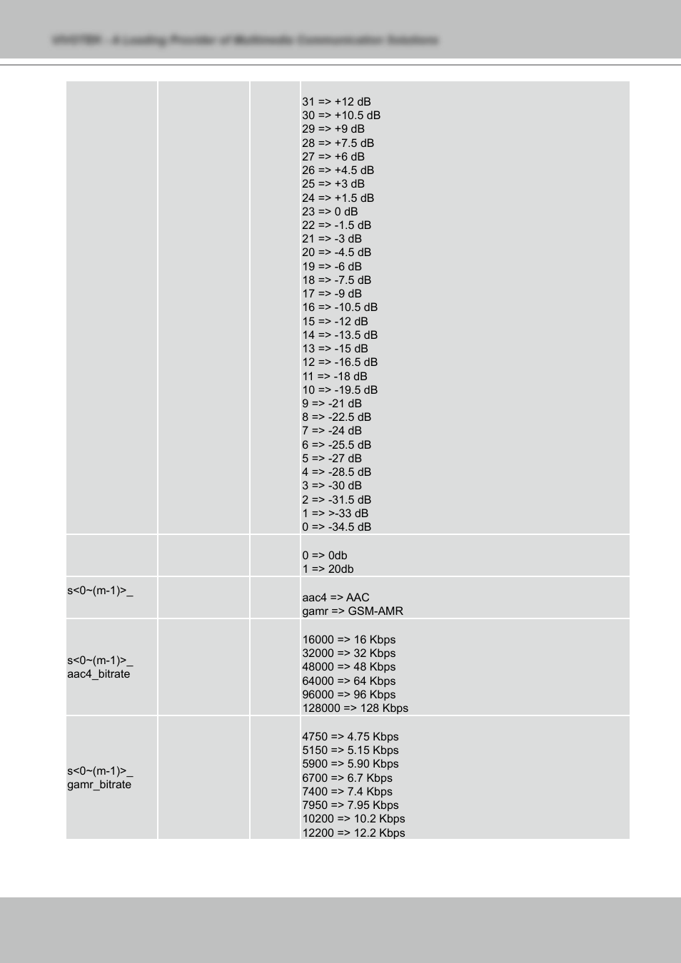 Vivotek NETWORK CAMERA IZ7151 User Manual | Page 84 / 103