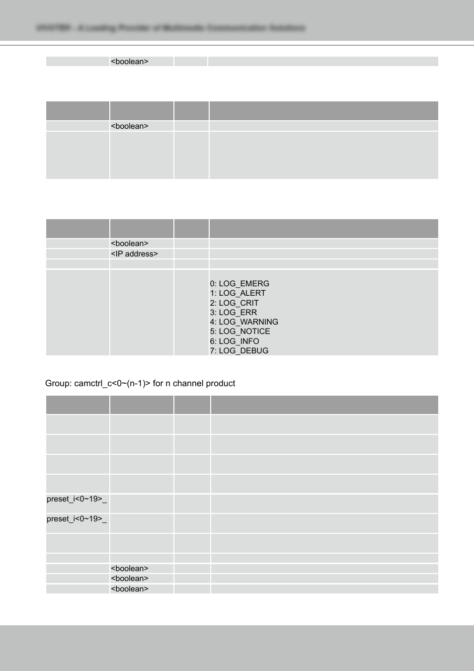 Vivotek NETWORK CAMERA IZ7151 User Manual | Page 86 / 103