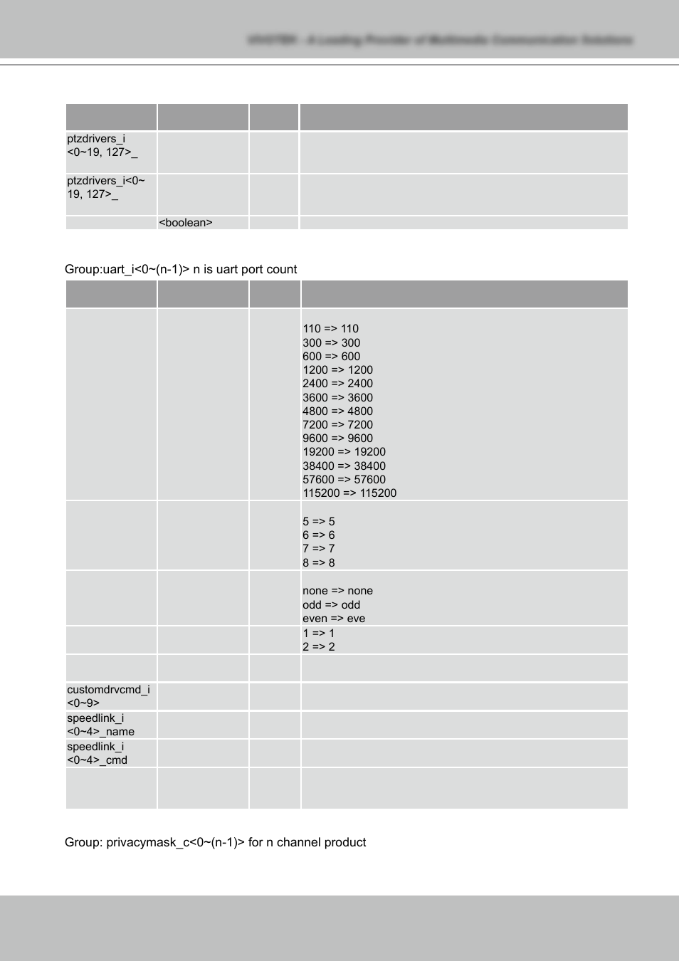 Vivotek NETWORK CAMERA IZ7151 User Manual | Page 87 / 103