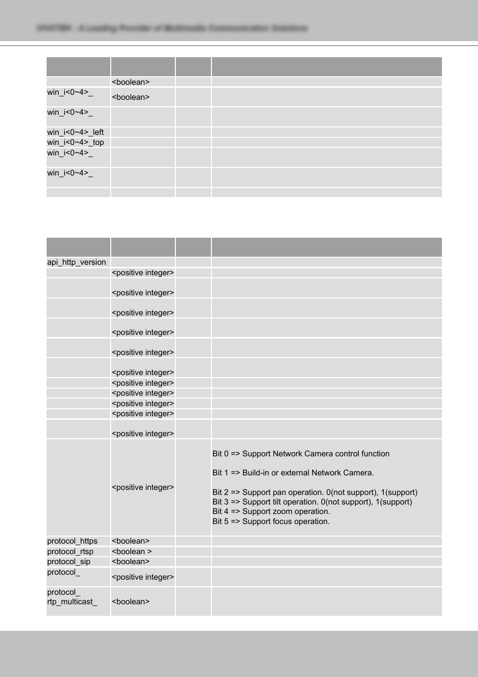 Vivotek NETWORK CAMERA IZ7151 User Manual | Page 88 / 103