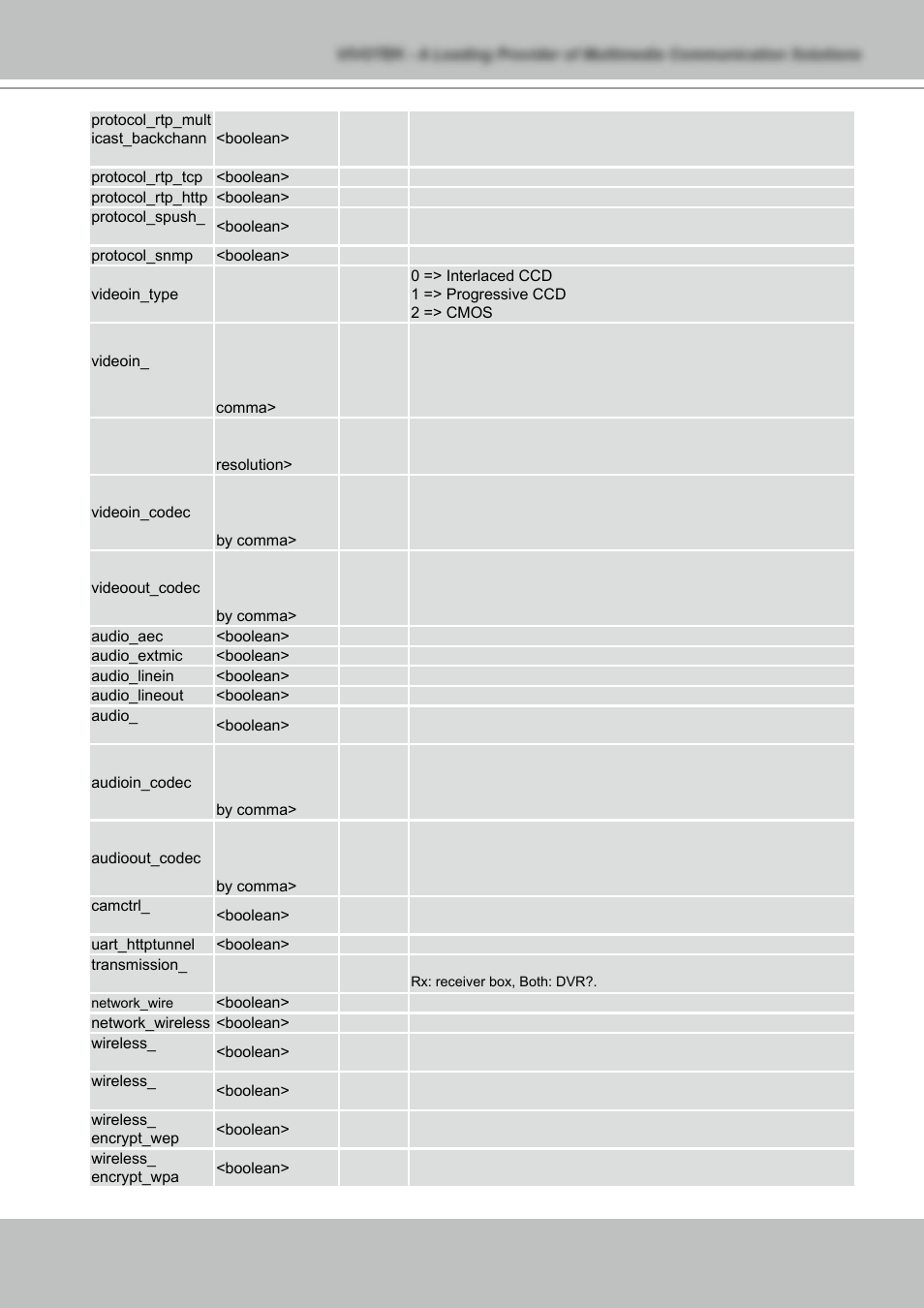 Vivotek NETWORK CAMERA IZ7151 User Manual | Page 89 / 103