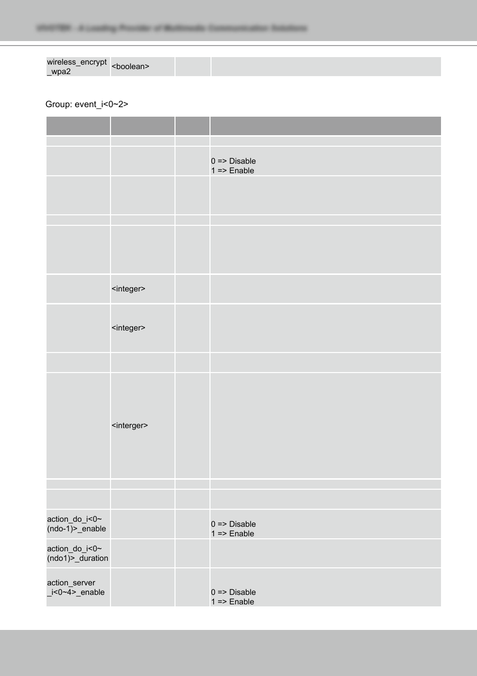 Vivotek NETWORK CAMERA IZ7151 User Manual | Page 90 / 103