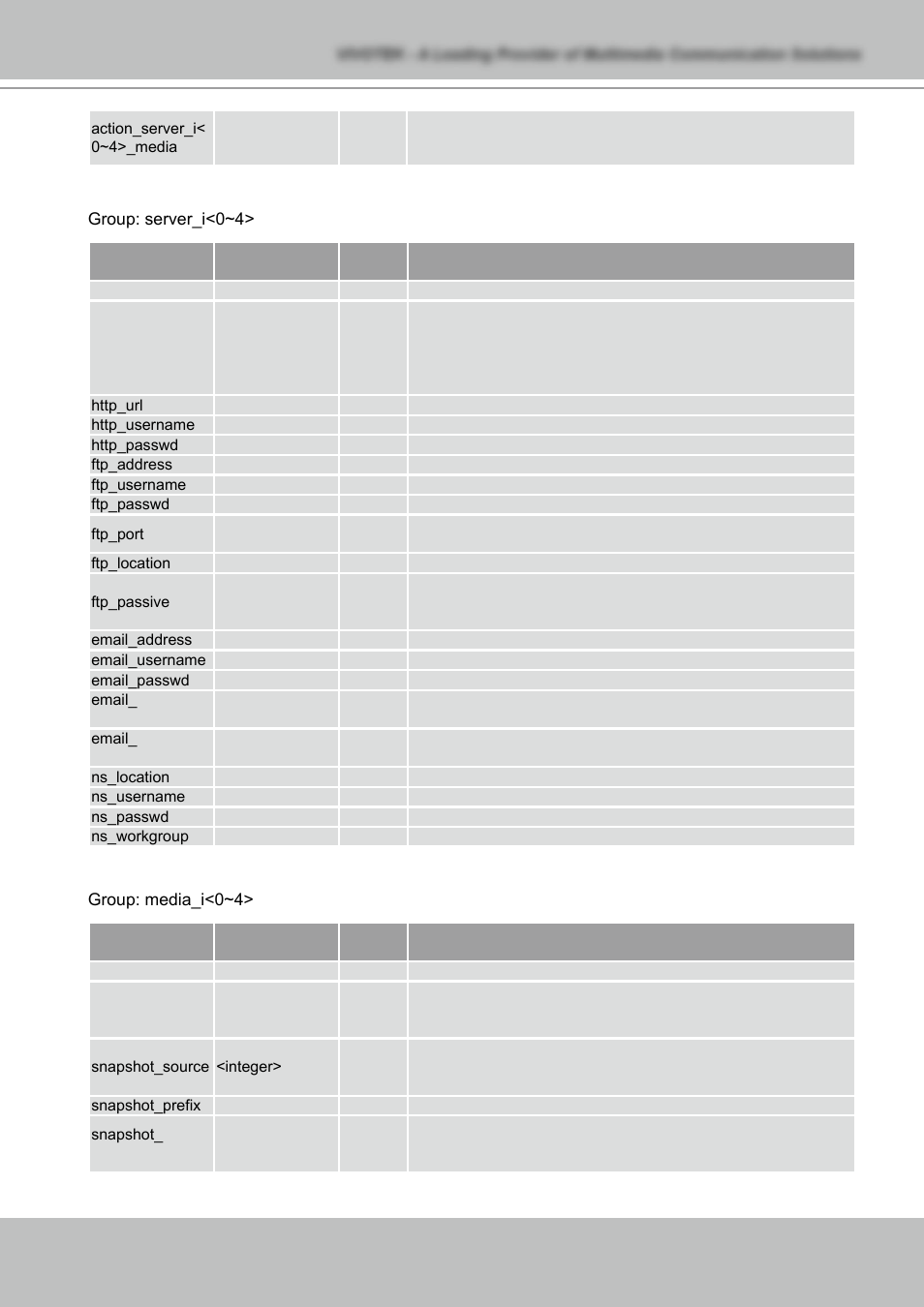 Vivotek NETWORK CAMERA IZ7151 User Manual | Page 91 / 103
