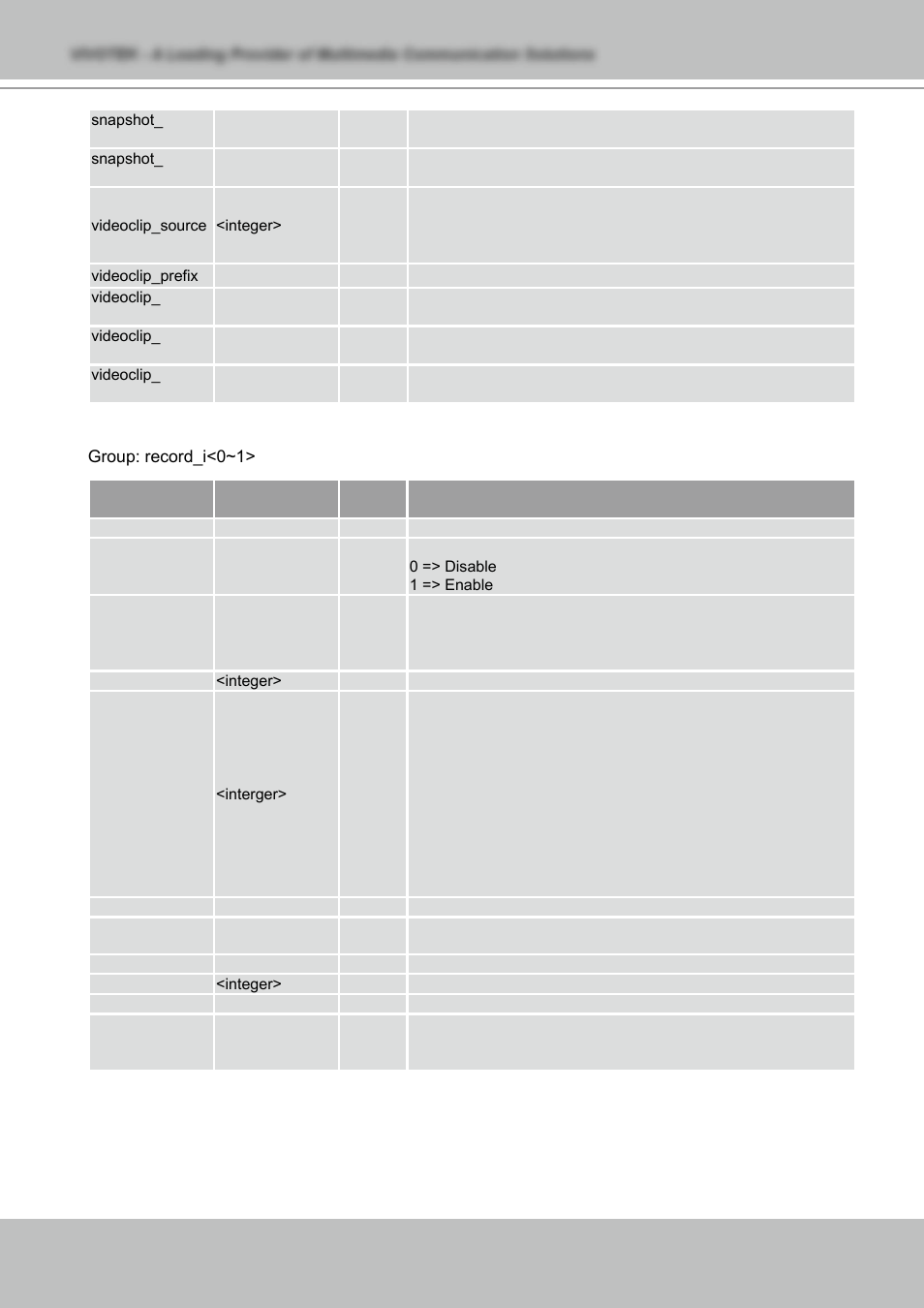 Vivotek NETWORK CAMERA IZ7151 User Manual | Page 92 / 103