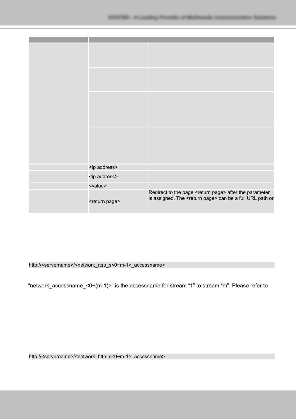 Vivotek NETWORK CAMERA IZ7151 User Manual | Page 97 / 103