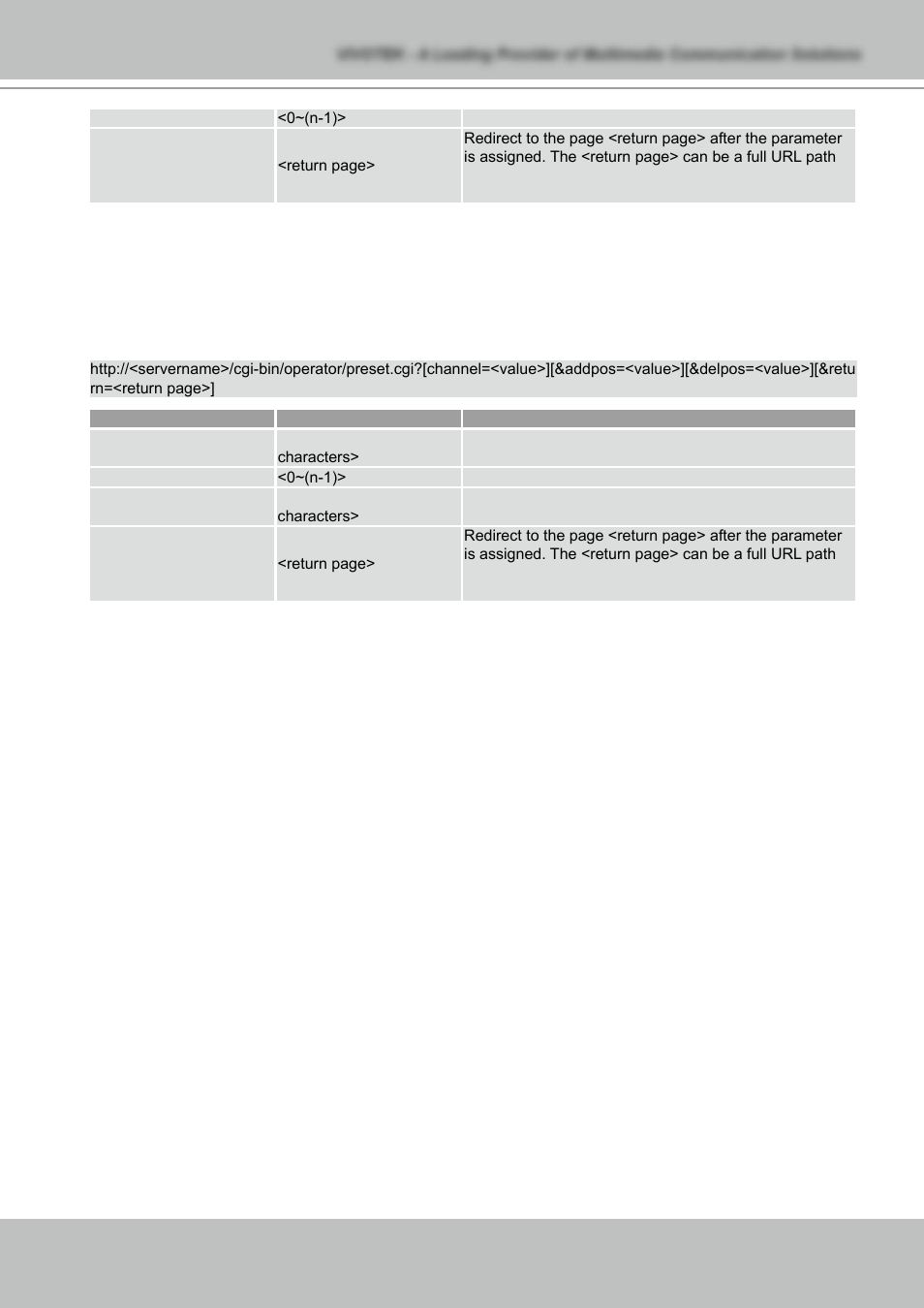 Vivotek NETWORK CAMERA IZ7151 User Manual | Page 99 / 103