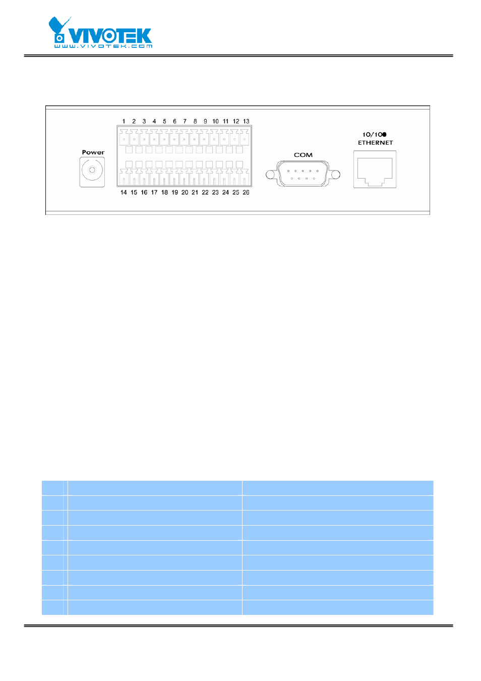 Rear panel, Com port, General i/o terminal block | Vivotek VS2403 User Manual | Page 11 / 84