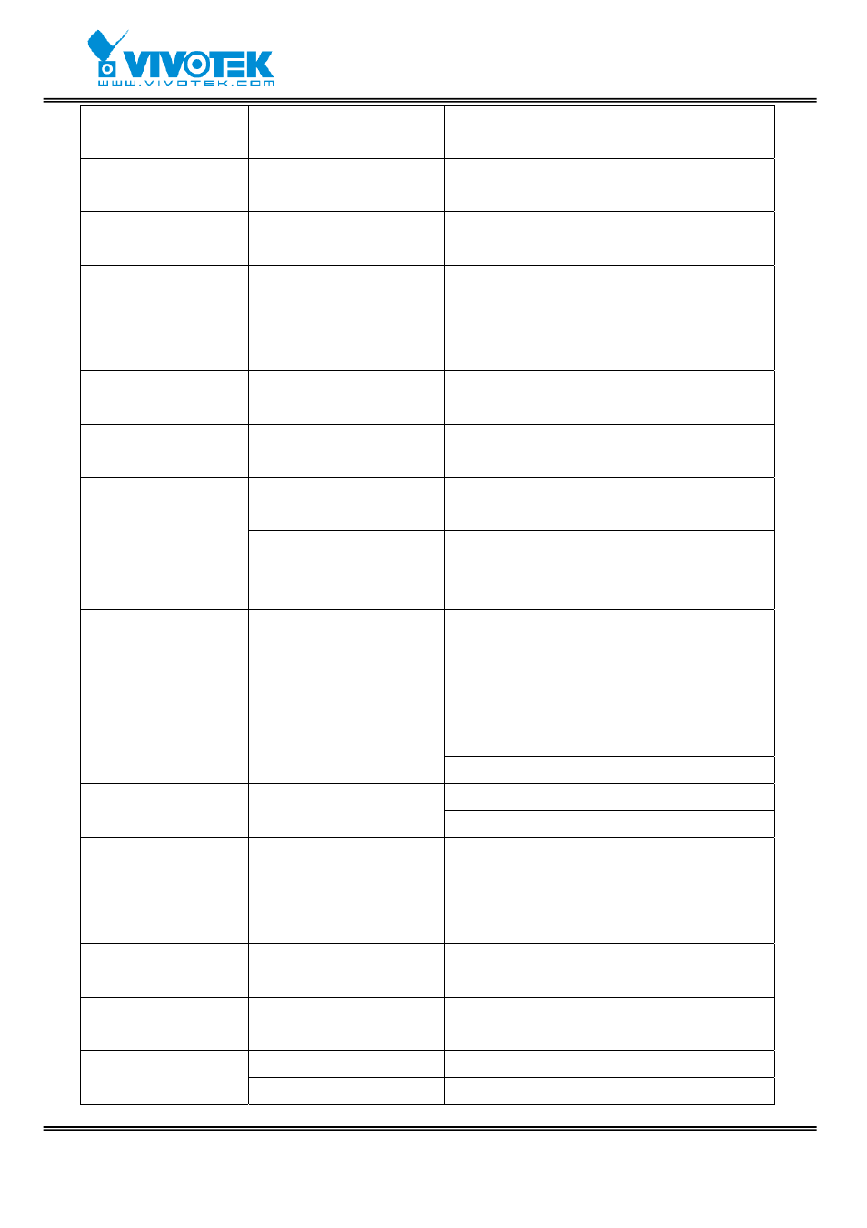 Vivotek VS2403 User Manual | Page 68 / 84