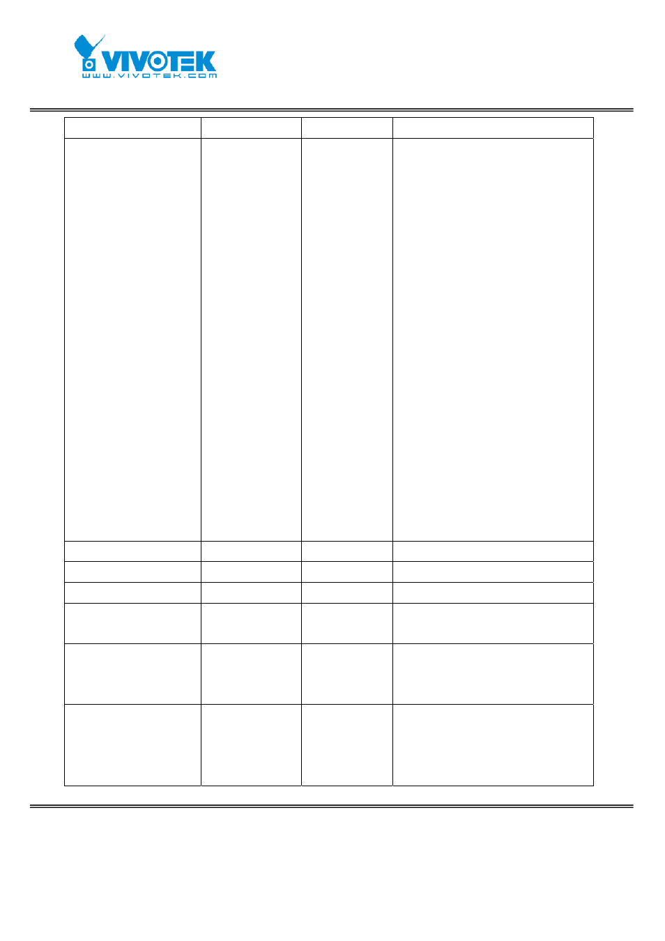 Vivotek FD7131 User Manual | Page 78 / 104