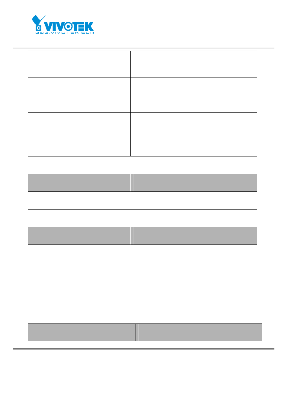 Vivotek FD7131 User Manual | Page 82 / 104