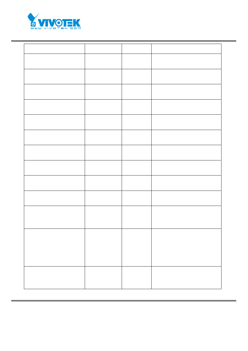 Vivotek FD7131 User Manual | Page 85 / 104