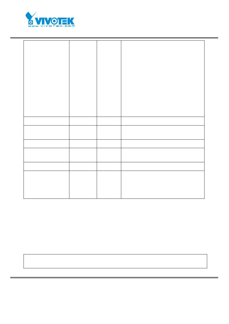 Drive the digital output | Vivotek FD7131 User Manual | Page 92 / 104