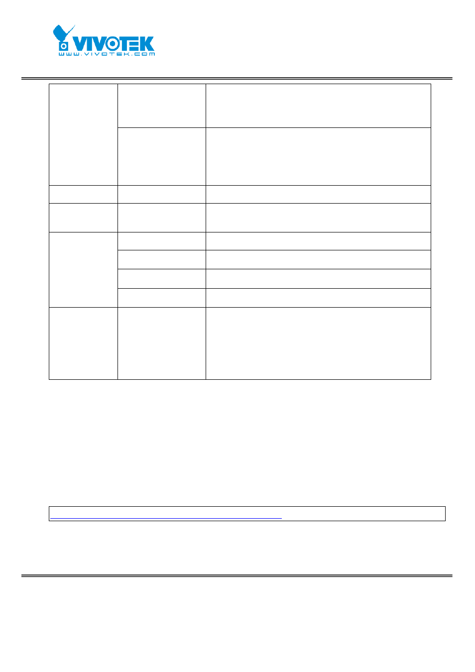 System logs | Vivotek FD7131 User Manual | Page 97 / 104