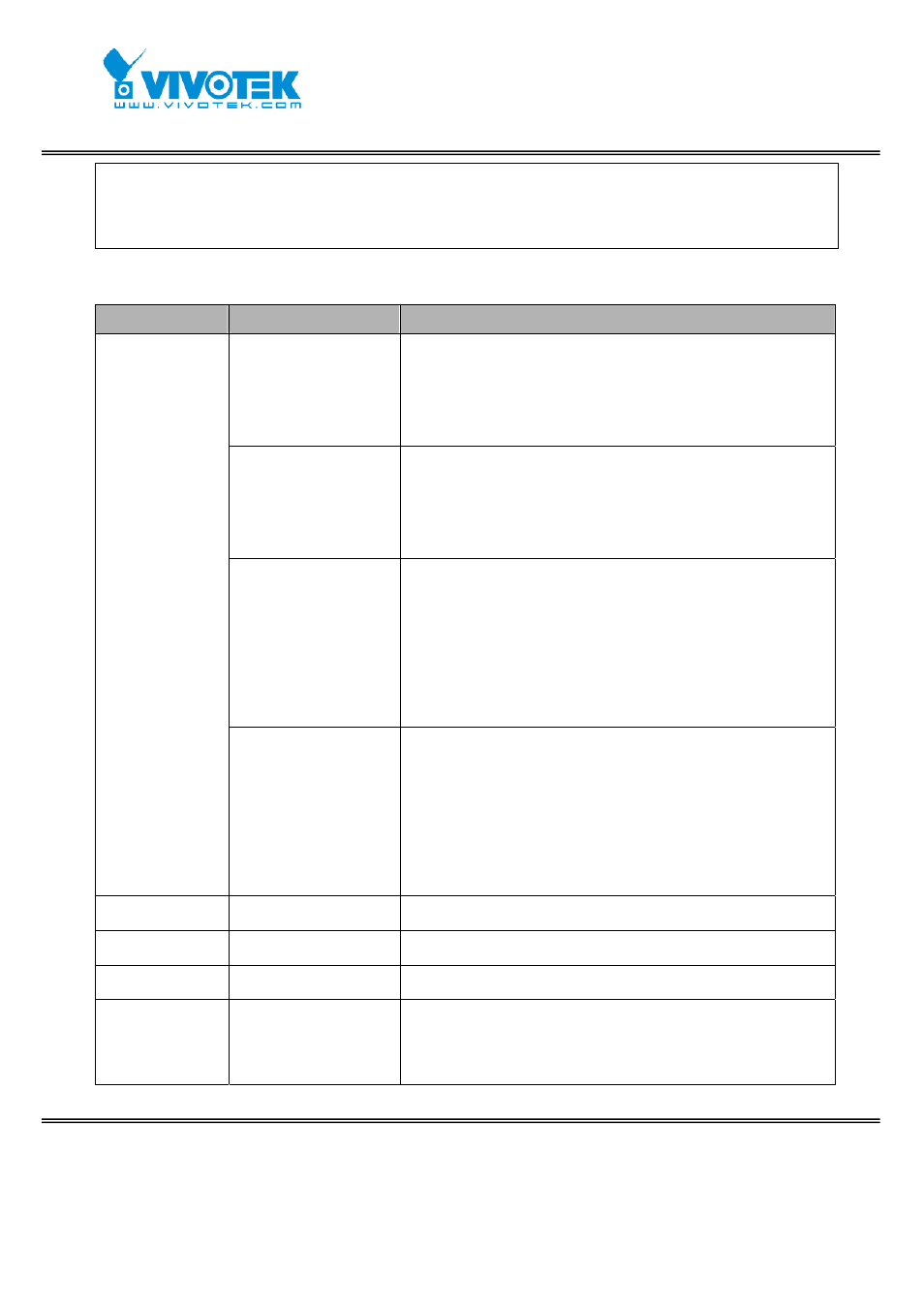 Vivotek FD7131 User Manual | Page 99 / 104