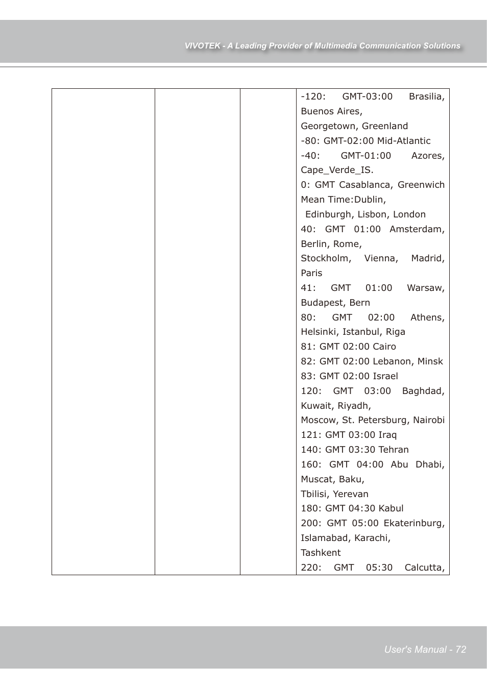 Vivotek IP7138 User Manual | Page 73 / 105