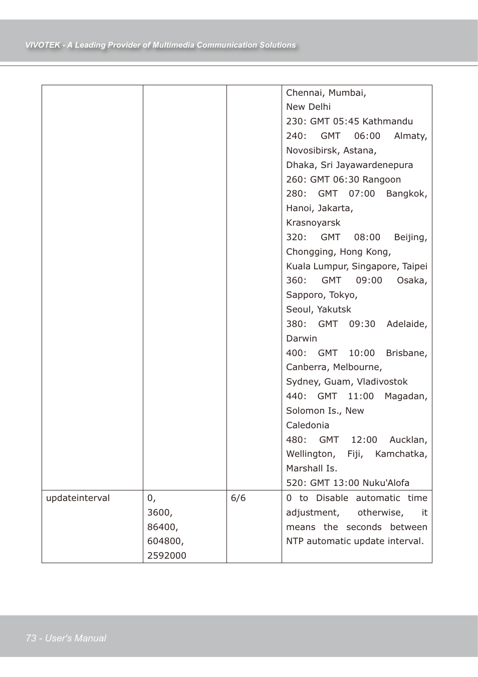 Vivotek IP7138 User Manual | Page 74 / 105