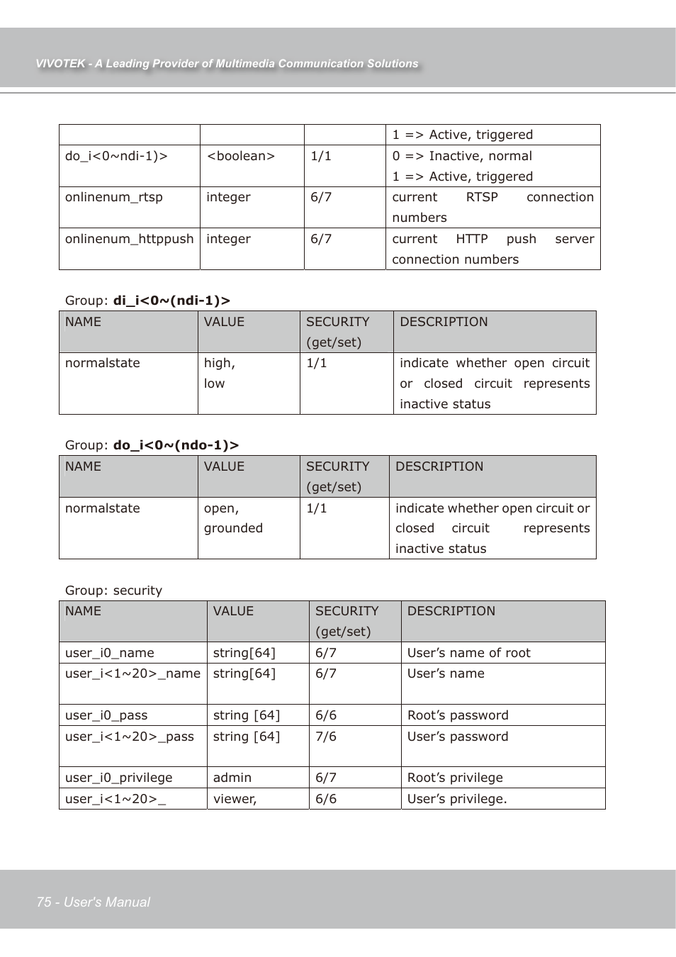 Vivotek IP7138 User Manual | Page 76 / 105