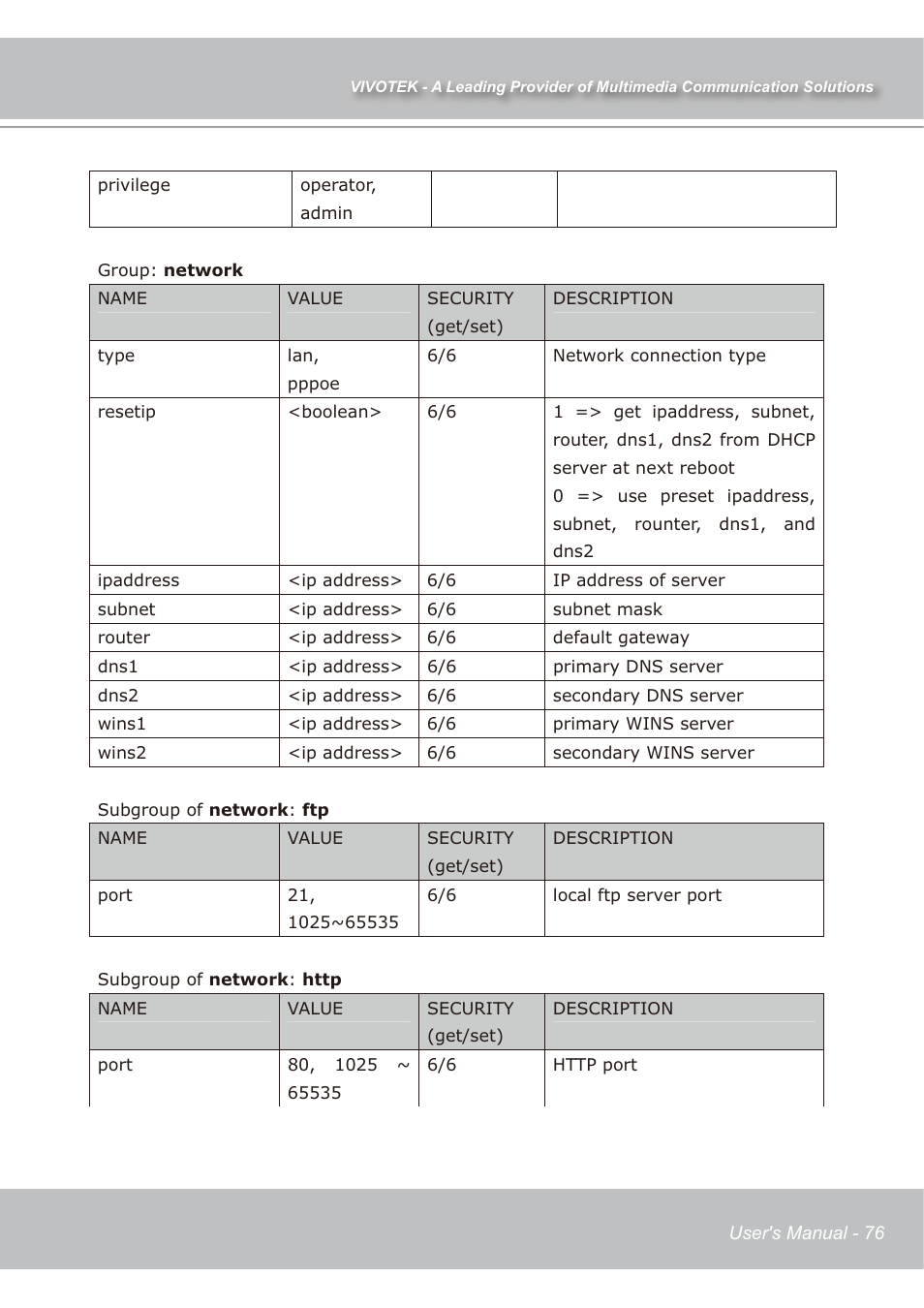 Vivotek IP7138 User Manual | Page 77 / 105