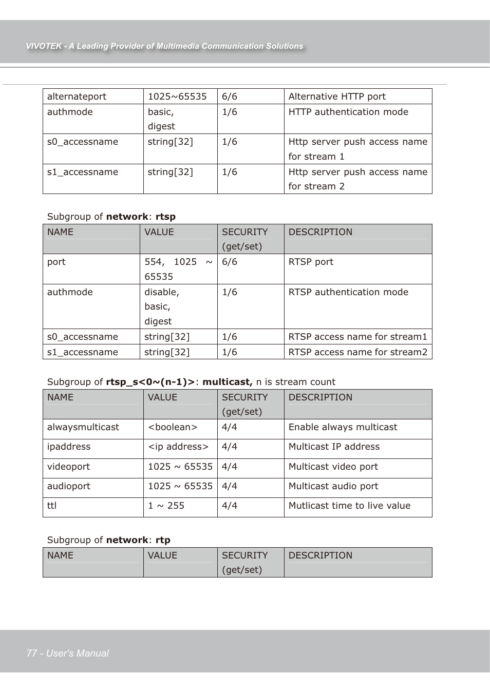 Vivotek IP7138 User Manual | Page 78 / 105