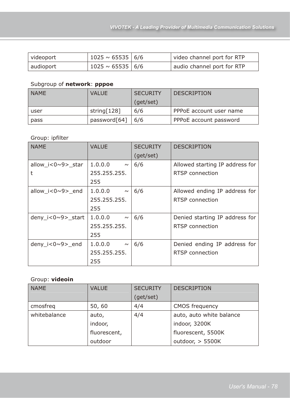 Vivotek IP7138 User Manual | Page 79 / 105