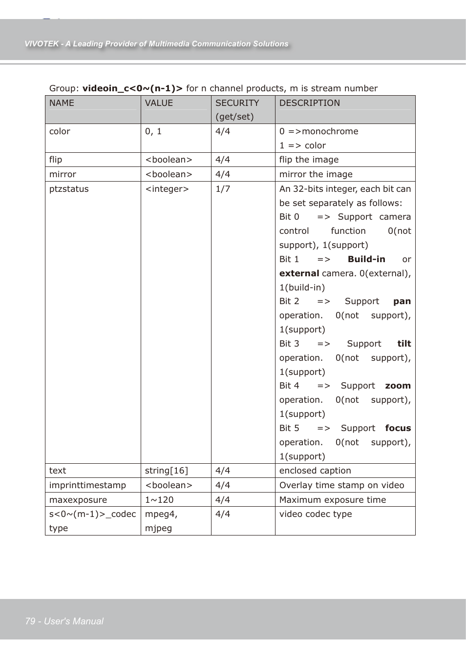 Vivotek IP7138 User Manual | Page 80 / 105