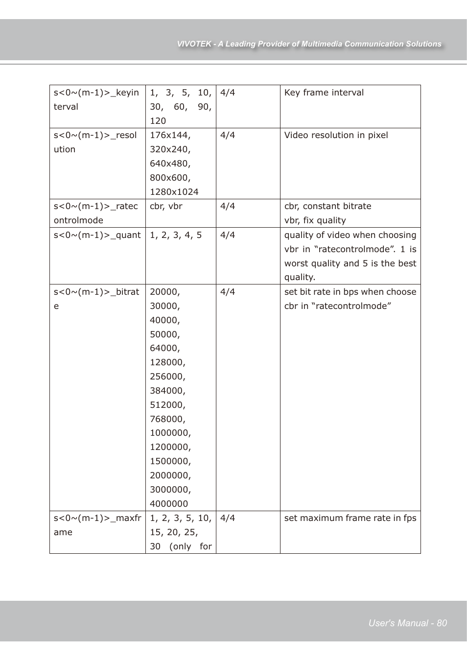 Vivotek IP7138 User Manual | Page 81 / 105