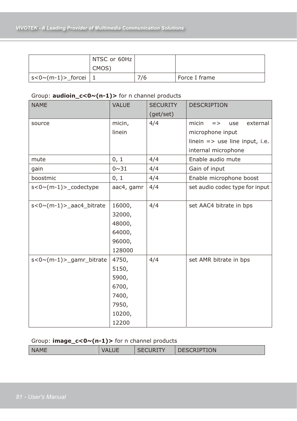 Vivotek IP7138 User Manual | Page 82 / 105
