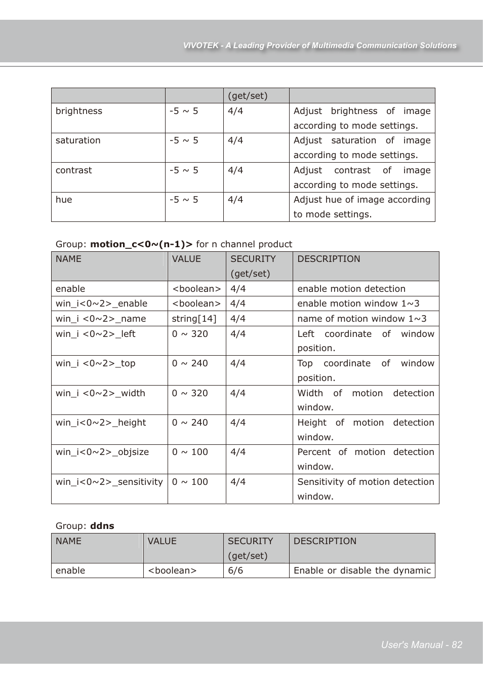 Vivotek IP7138 User Manual | Page 83 / 105