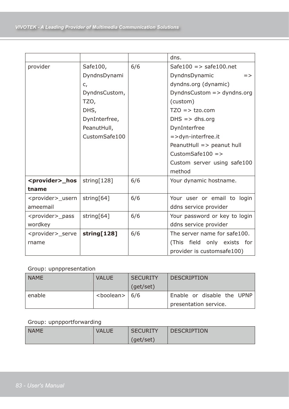 Vivotek IP7138 User Manual | Page 84 / 105