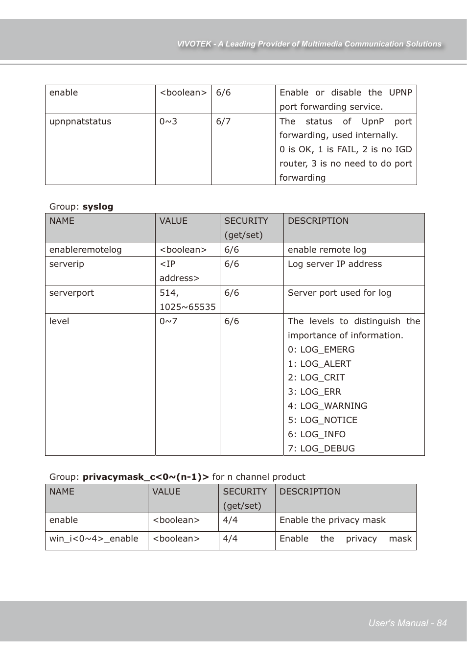 Vivotek IP7138 User Manual | Page 85 / 105