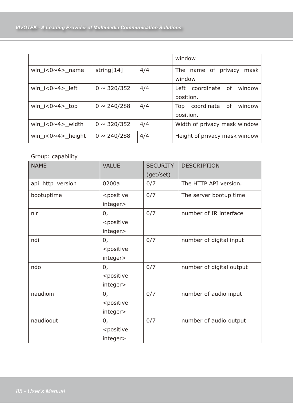 Vivotek IP7138 User Manual | Page 86 / 105