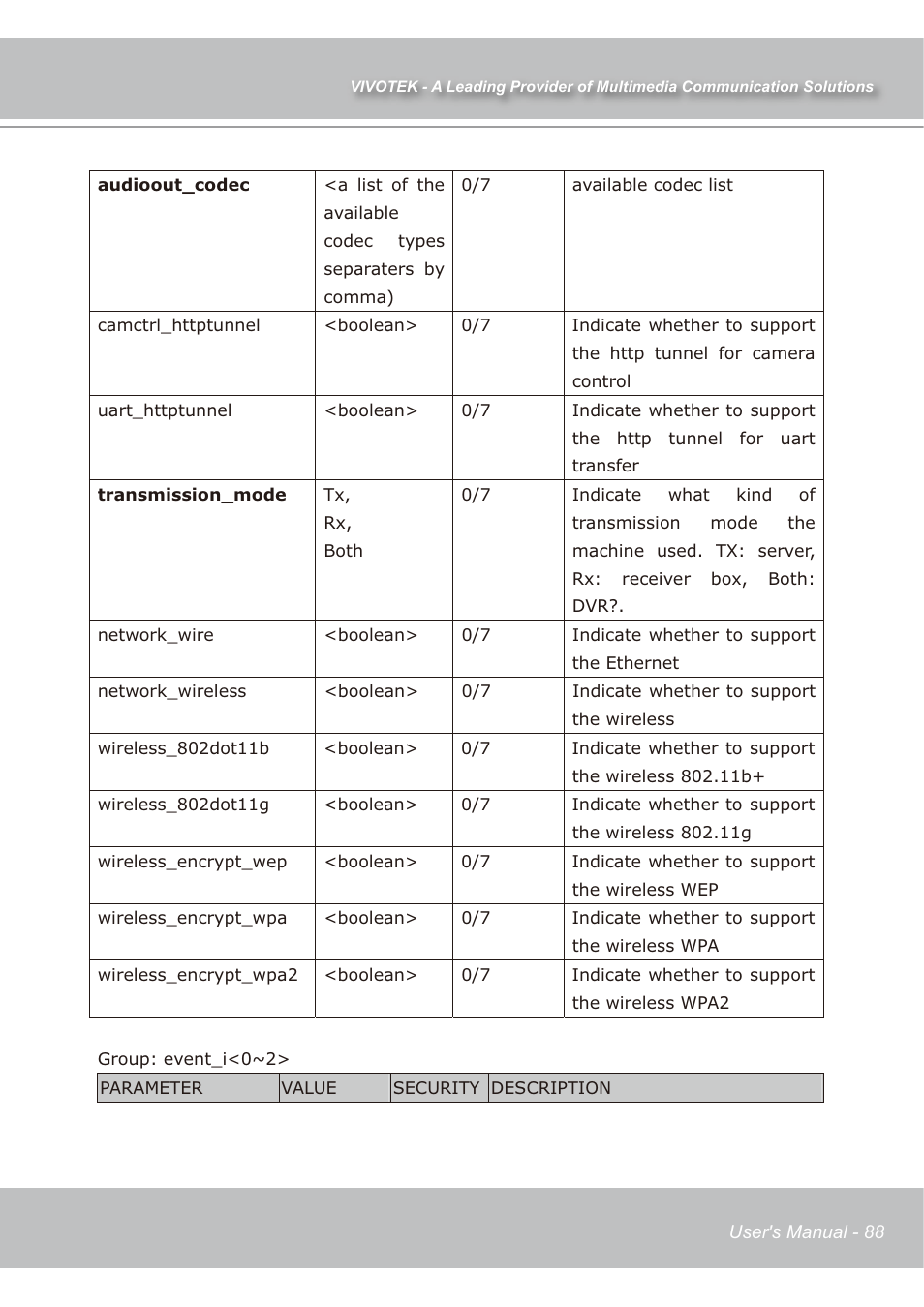 Vivotek IP7138 User Manual | Page 89 / 105