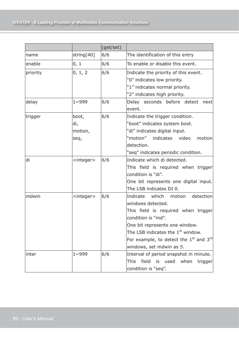 Vivotek IP7138 User Manual | Page 90 / 105
