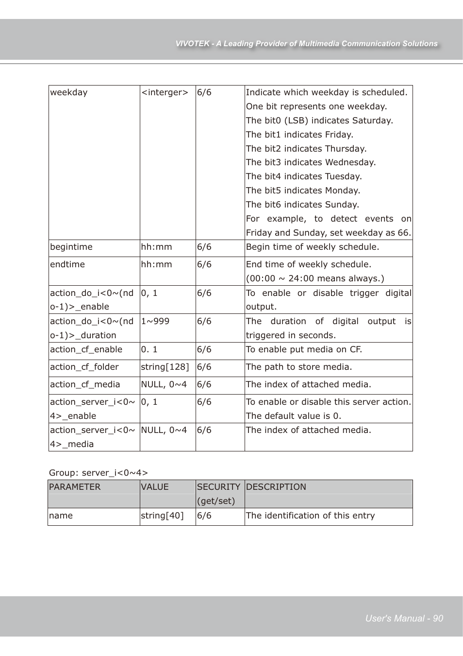 Vivotek IP7138 User Manual | Page 91 / 105