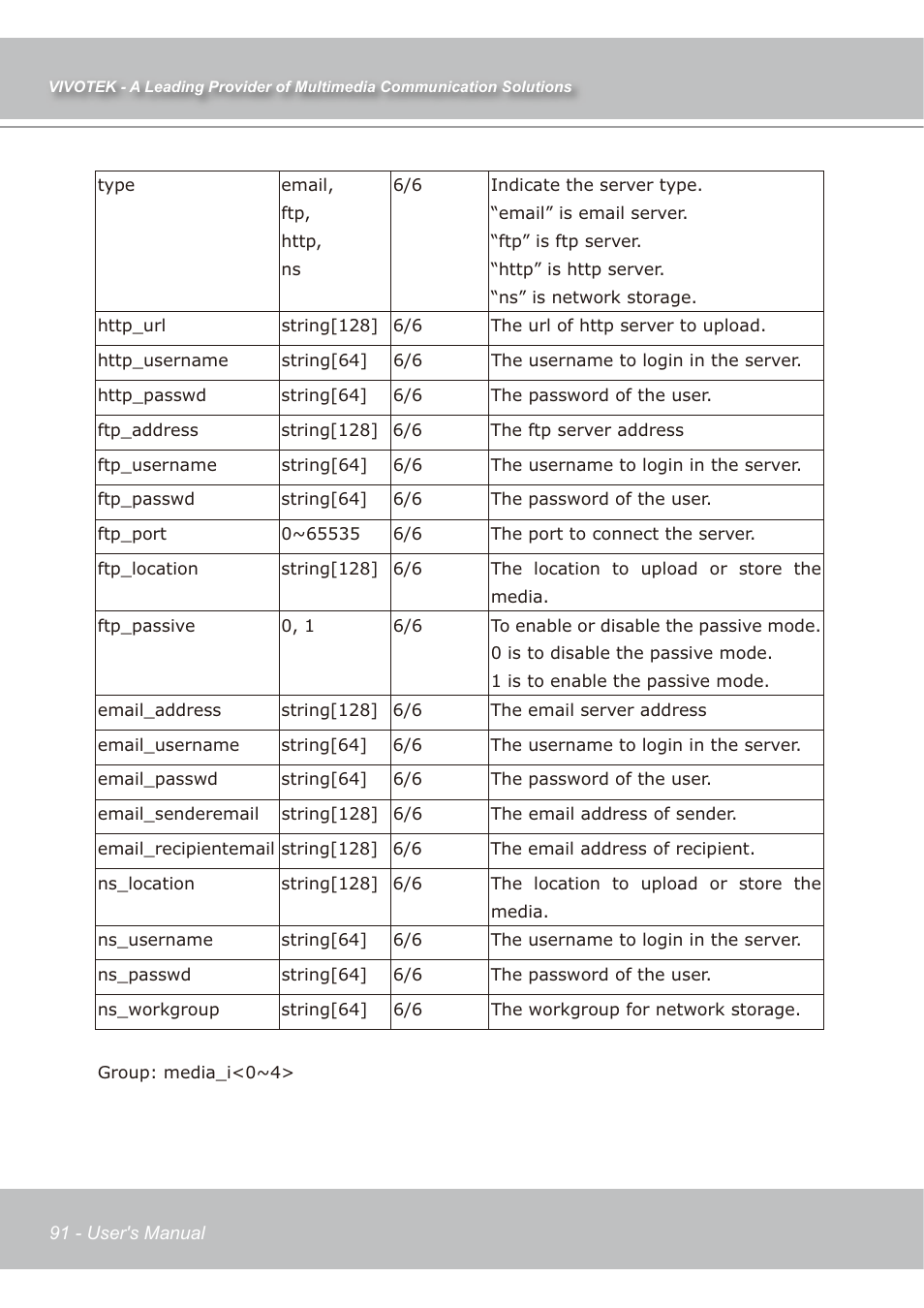 Vivotek IP7138 User Manual | Page 92 / 105