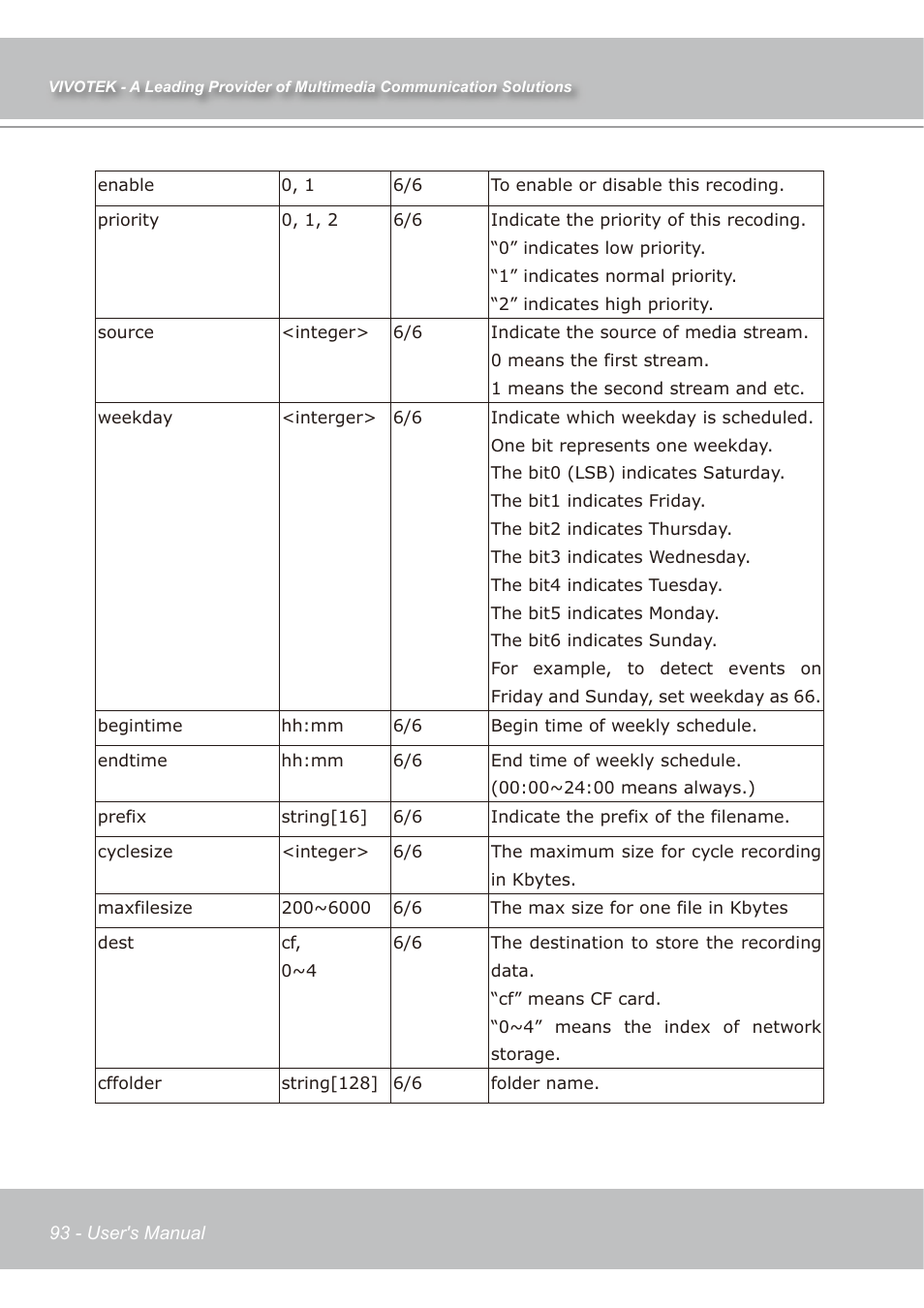 Vivotek IP7138 User Manual | Page 94 / 105