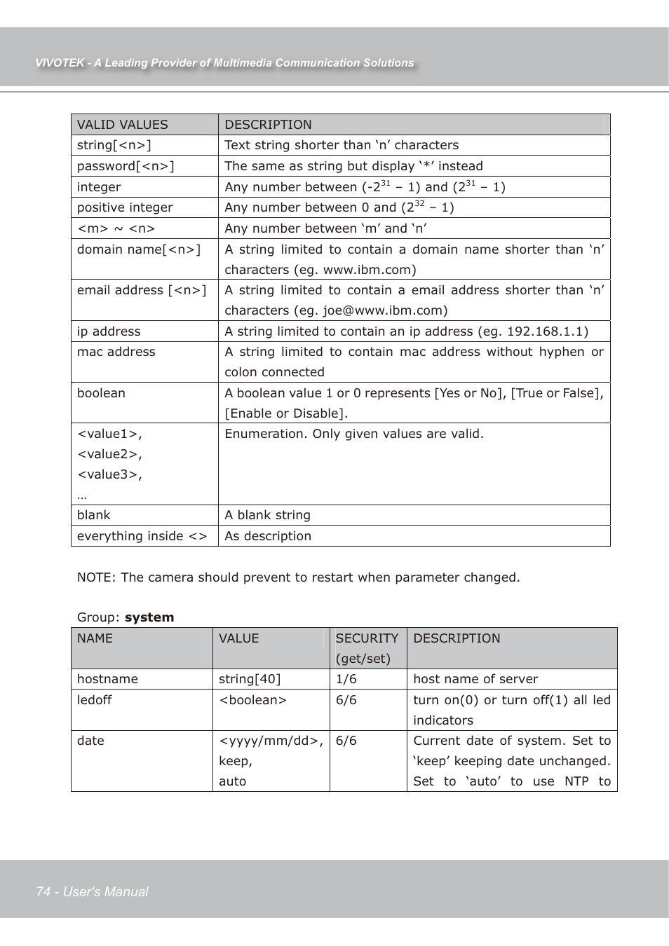 Vivotek IP7139 User Manual | Page 75 / 109