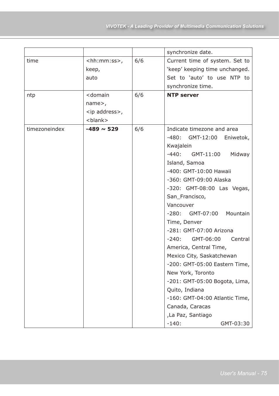 Vivotek IP7139 User Manual | Page 76 / 109