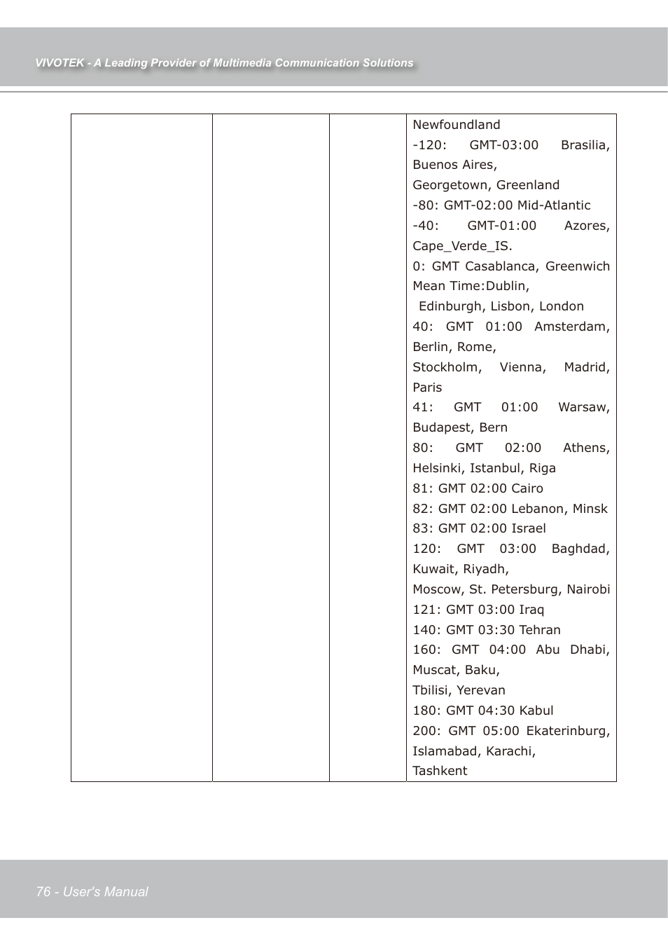 Vivotek IP7139 User Manual | Page 77 / 109
