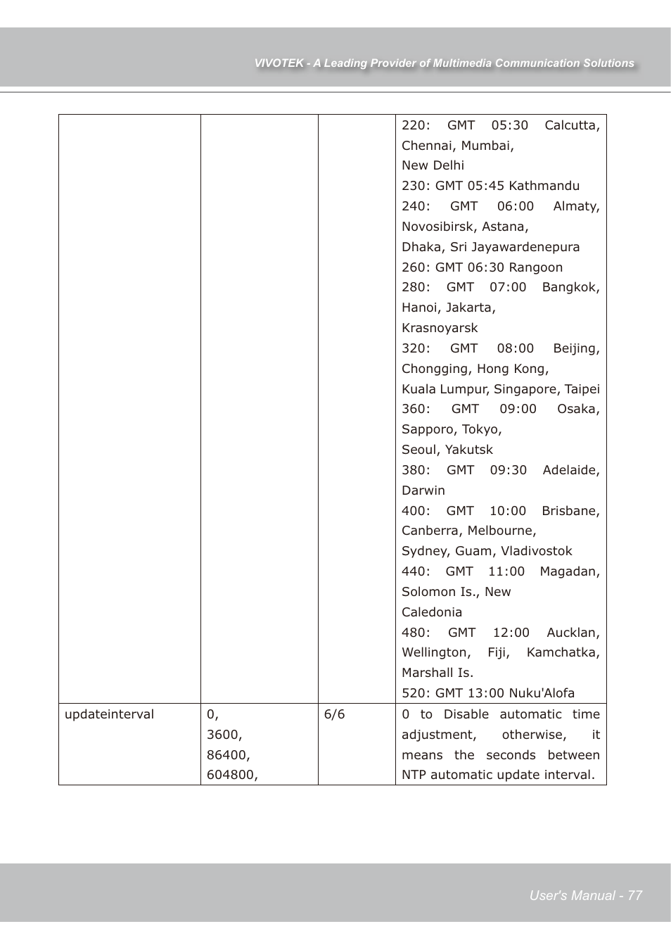 Vivotek IP7139 User Manual | Page 78 / 109