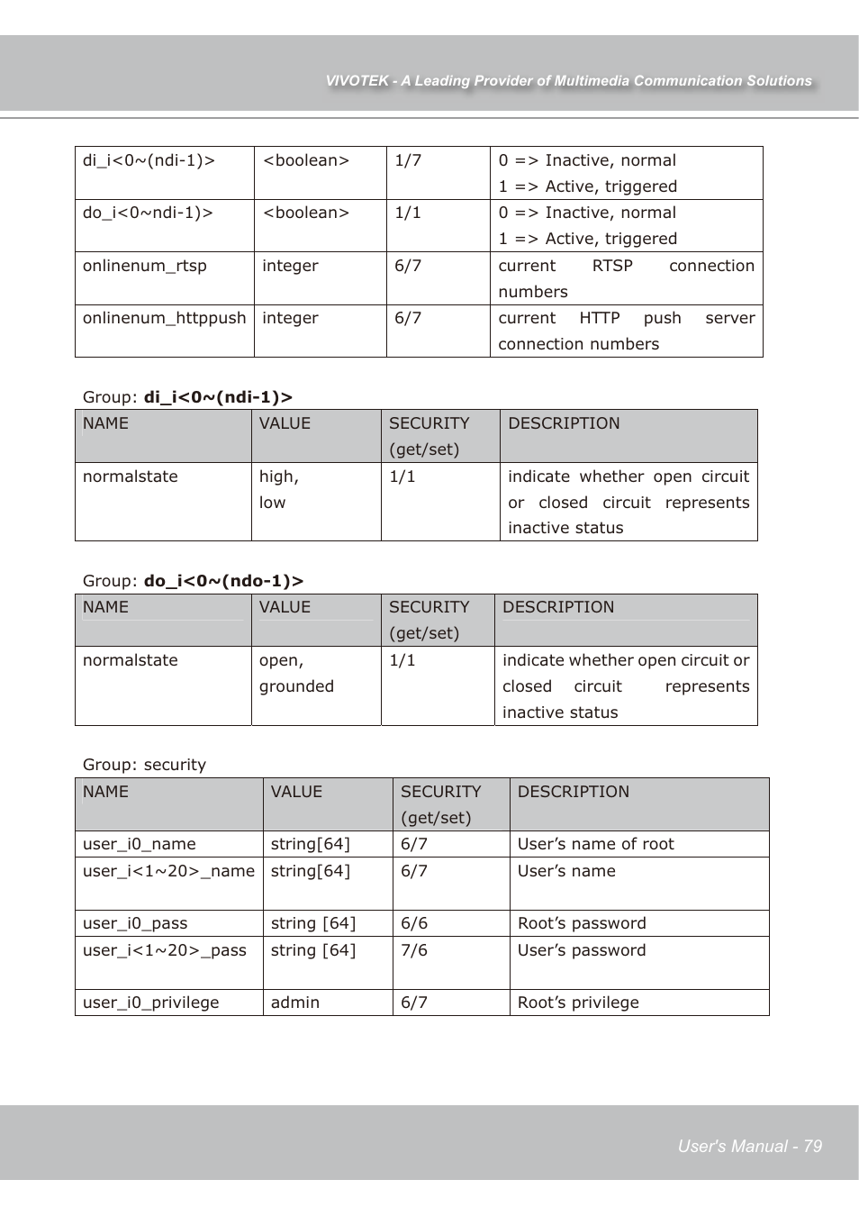 Vivotek IP7139 User Manual | Page 80 / 109
