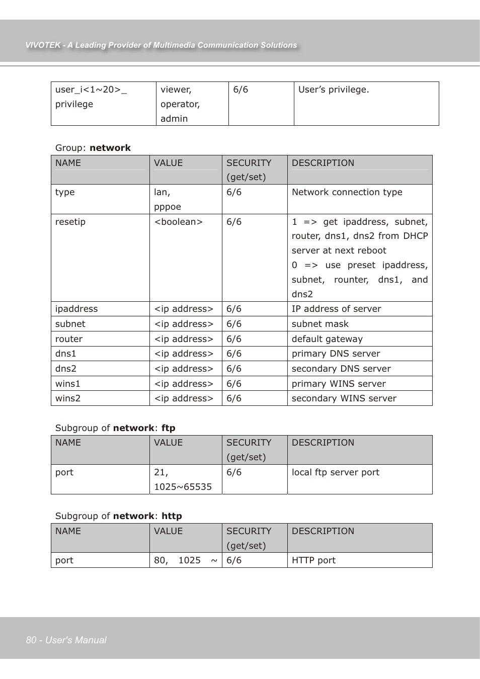 Vivotek IP7139 User Manual | Page 81 / 109