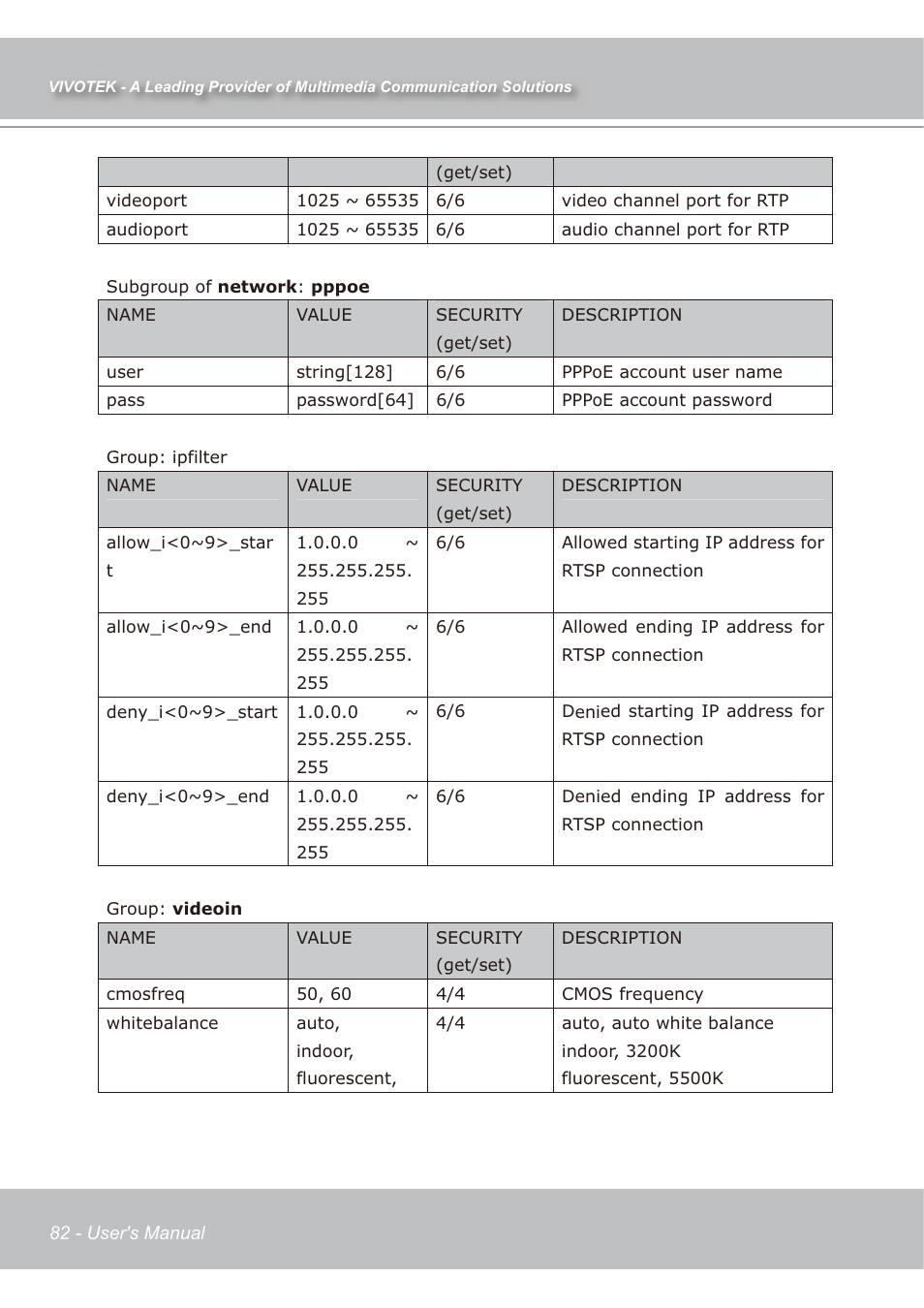 Vivotek IP7139 User Manual | Page 83 / 109