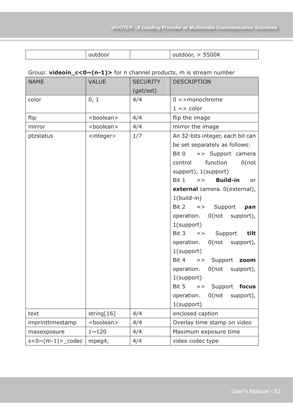 Vivotek IP7139 User Manual | Page 84 / 109
