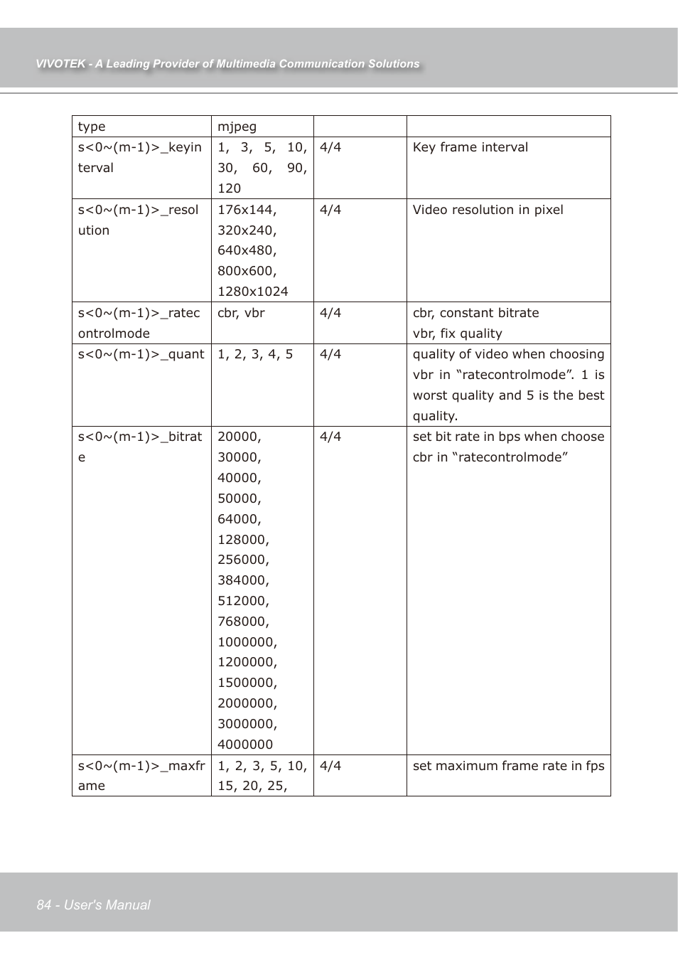 Vivotek IP7139 User Manual | Page 85 / 109