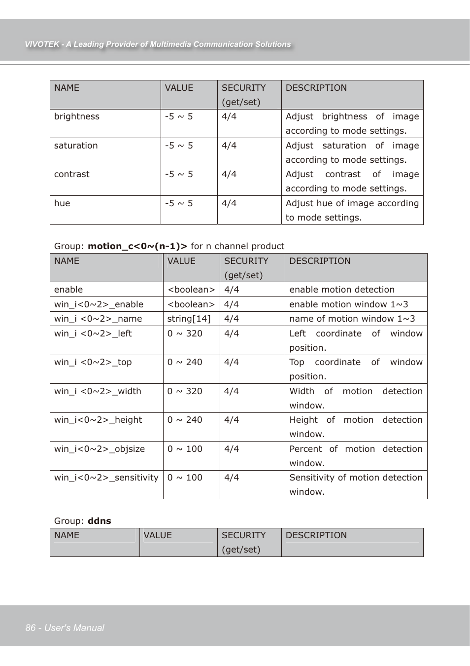 Vivotek IP7139 User Manual | Page 87 / 109