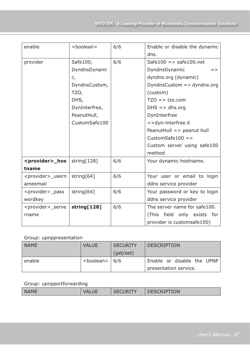 Vivotek IP7139 User Manual | Page 88 / 109